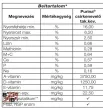 Purina csirke nevelő takarmánykeverék 20kg