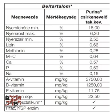 Purina csirke nevelő takarmánykeverék 20kg
