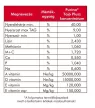 Purina tojó plusz koncentrátum 26% 20 kg-os