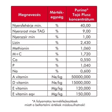 Purina tojó plusz koncentrátum 26% 20 kg-os