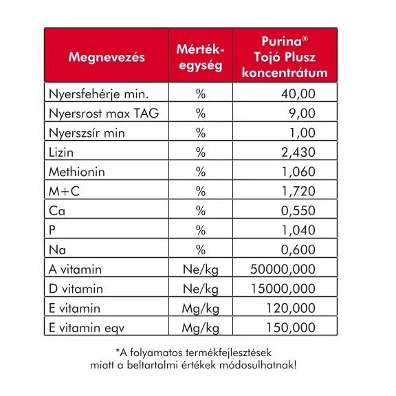 Purina tojó plusz koncentrátum 26% 20 kg-os Purina tojó plusz koncentrátum 26% 20 kg-os