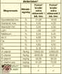 Purina brojler extra előnevelő I. takarmánykeverék  morzsa 40 kg-os
