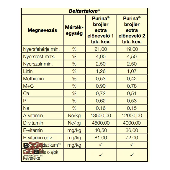 Purina brojler extra előnevelő I. takarmánykeverék  morzsa 40 kg-os