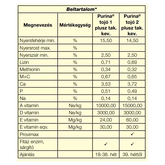 Purina tojó 1 plusz takarmánykeverék