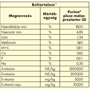   Purina sertés plusz malac prestarter 35 takarmánykeverék 20 kg