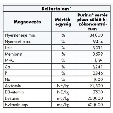 Purina sertés plusz süldő-hízó koncentrátum 20kg