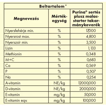Purina sertés plusz malac-starter takarmánykeverék 20kg