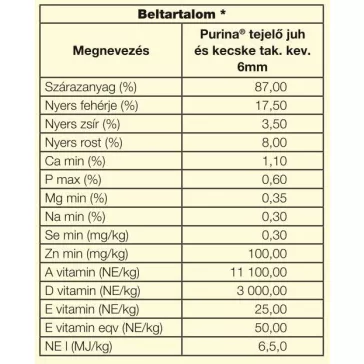Purina tejelő juh és kecske takarmánykeverék  40kg