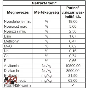 Purina víziszárnyas indító takarmánykeverék 20kg