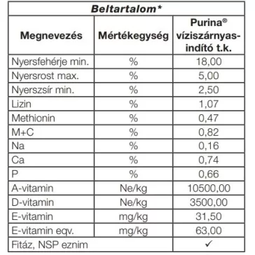 Purina víziszárnyas indító takarmánykeverék 20kg