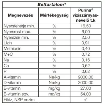 Purina víziszárnyas nevelő takarmánykeverék 20kg