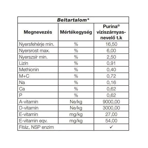 Purina víziszárnyas nevelő takarmánykeverék 20kg