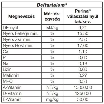 Purina választási nyúl takarmánykeverék 20kg