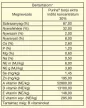 Purina borjú extra indító koncentrátum 30% 30kg
