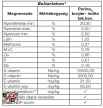 Purina brojler indító takarmánykeverék 10kg