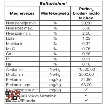 Purina brojler indító takarmánykeverék 20kg