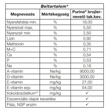 Purina brojler nevelő takarmánykeverék 10kg granulát.