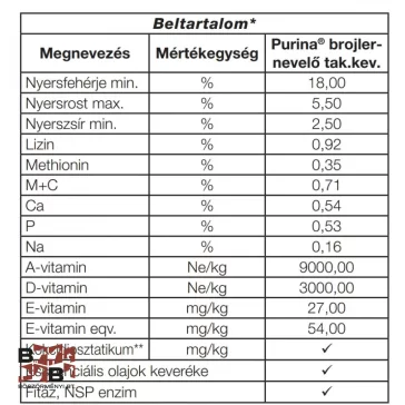 Purina brojler nevelő takarmánykeverék 20kg morzs.
