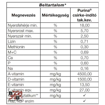 Purina csirke indító takarmánykeverék 20kg