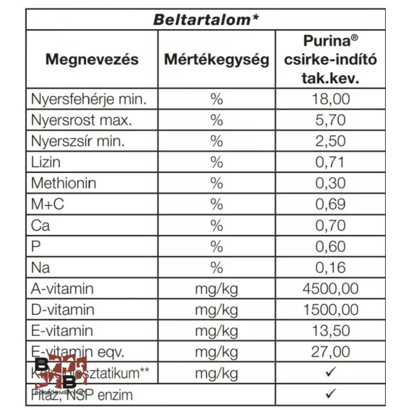 Purina csirke indító takarmánykeverék 20kg