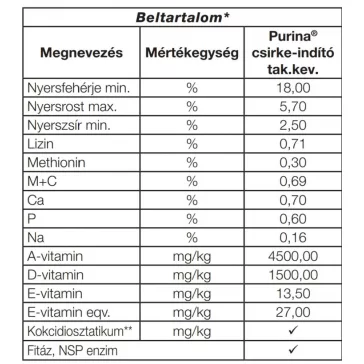 Purina csirke indító takarmánykeverék 20kg