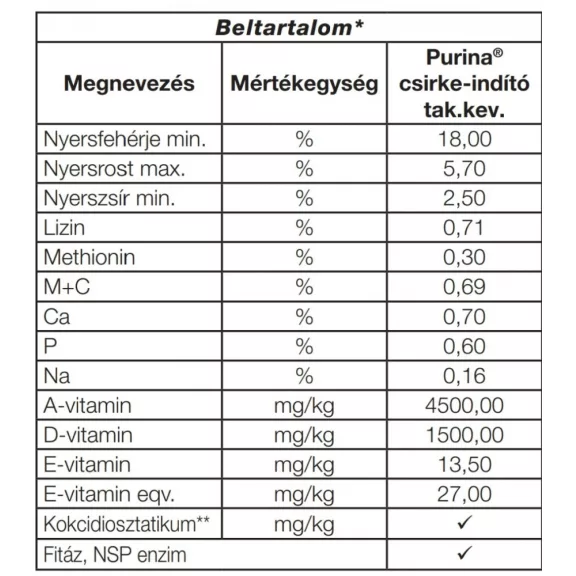 Purina csirke indító takarmánykeverék 20kg