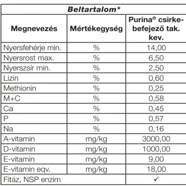 Purina csirke befejező takarmánykeverék 20kg