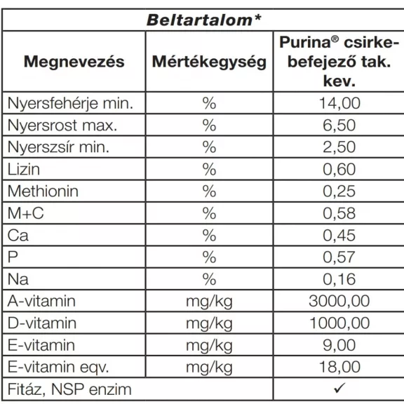 Purina csirke befejező takarmánykeverék 20kg